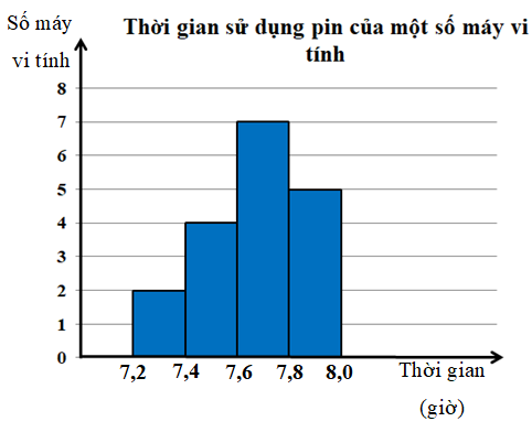 Hình minh họa câu hỏi